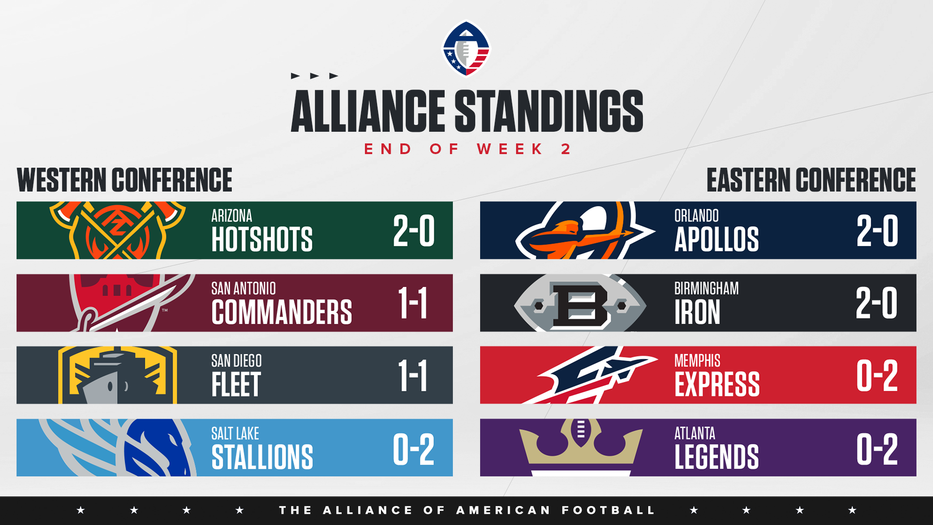 Alliance Of American Football Aafcom